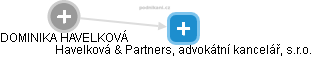 Havelková & Partners, advokátní kancelář, s.r.o. - obrázek vizuálního zobrazení vztahů obchodního rejstříku