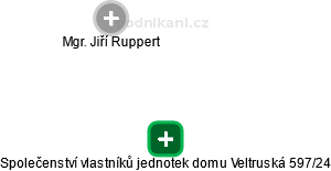 Společenství vlastníků jednotek domu Veltruská 597/24 - obrázek vizuálního zobrazení vztahů obchodního rejstříku