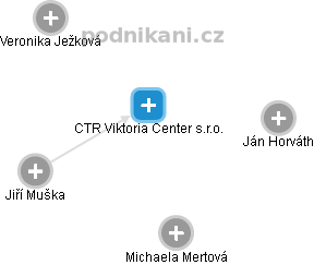 CTR Viktoria Center s.r.o. - obrázek vizuálního zobrazení vztahů obchodního rejstříku