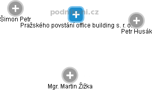Pražského povstání office building s. r. o. - obrázek vizuálního zobrazení vztahů obchodního rejstříku