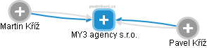 MY3 agency s.r.o. - obrázek vizuálního zobrazení vztahů obchodního rejstříku