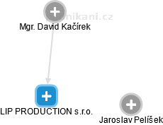 LIP PRODUCTION s.r.o. - obrázek vizuálního zobrazení vztahů obchodního rejstříku