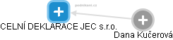 CELNÍ DEKLARACE JEC s.r.o. - obrázek vizuálního zobrazení vztahů obchodního rejstříku