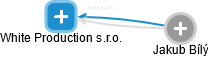 White Production s.r.o. - obrázek vizuálního zobrazení vztahů obchodního rejstříku
