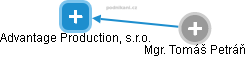 Advantage Production, s.r.o. - obrázek vizuálního zobrazení vztahů obchodního rejstříku