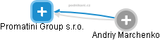 Promatini Group s.r.o. - obrázek vizuálního zobrazení vztahů obchodního rejstříku