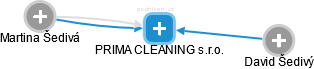 PRIMA CLEANING s.r.o. - obrázek vizuálního zobrazení vztahů obchodního rejstříku