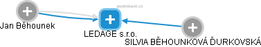 LEDAGE s.r.o. - obrázek vizuálního zobrazení vztahů obchodního rejstříku