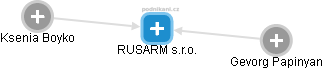 RUSARM s.r.o. - obrázek vizuálního zobrazení vztahů obchodního rejstříku