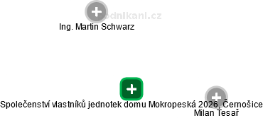 Společenství vlastníků jednotek domu Mokropeská 2026, Černošice - obrázek vizuálního zobrazení vztahů obchodního rejstříku
