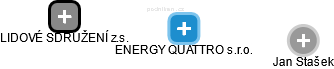 ENERGY QUATTRO s.r.o. - obrázek vizuálního zobrazení vztahů obchodního rejstříku