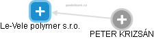 Le-Vele polymer s.r.o. - obrázek vizuálního zobrazení vztahů obchodního rejstříku