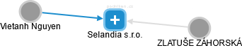 Selandia s.r.o. - obrázek vizuálního zobrazení vztahů obchodního rejstříku