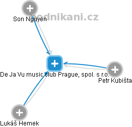 De Ja Vu music club Prague, spol. s r.o. - obrázek vizuálního zobrazení vztahů obchodního rejstříku