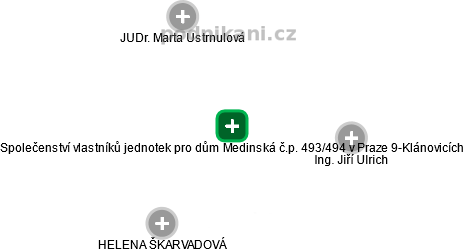 Společenství vlastníků jednotek pro dům Medinská č.p. 493/494 v Praze 9-Klánovicích - obrázek vizuálního zobrazení vztahů obchodního rejstříku