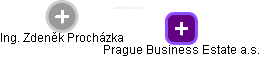Prague Business Estate a.s. - obrázek vizuálního zobrazení vztahů obchodního rejstříku