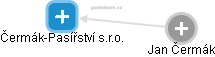 Čermák-Pasířství s.r.o. - obrázek vizuálního zobrazení vztahů obchodního rejstříku