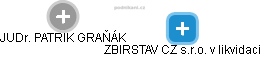 ZBIRSTAV CZ s.r.o. v likvidaci - obrázek vizuálního zobrazení vztahů obchodního rejstříku