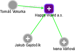 Happy World a.s. - obrázek vizuálního zobrazení vztahů obchodního rejstříku