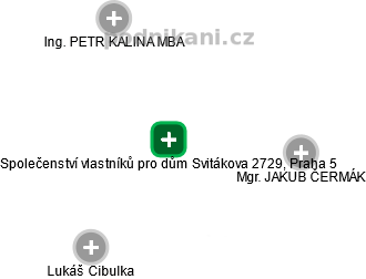 Společenství vlastníků pro dům Svitákova 2729, Praha 5 - obrázek vizuálního zobrazení vztahů obchodního rejstříku