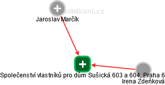 Společenství vlastníků pro dům Sušická 603 a 604, Praha 6 - obrázek vizuálního zobrazení vztahů obchodního rejstříku