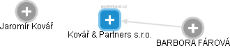Kovář & Partners s.r.o. - obrázek vizuálního zobrazení vztahů obchodního rejstříku