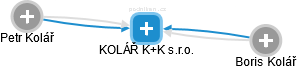 KOLÁŘ K+K s.r.o. - obrázek vizuálního zobrazení vztahů obchodního rejstříku