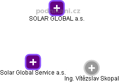 Solar Global Service a.s. - obrázek vizuálního zobrazení vztahů obchodního rejstříku