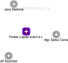 Private Capital Invest a.s. - obrázek vizuálního zobrazení vztahů obchodního rejstříku
