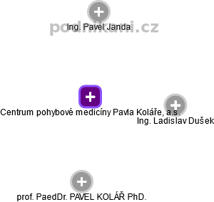 Centrum pohybové medicíny Pavla Koláře, a.s. - obrázek vizuálního zobrazení vztahů obchodního rejstříku
