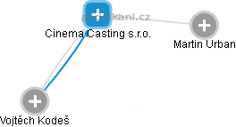 Cinema Casting s.r.o. - obrázek vizuálního zobrazení vztahů obchodního rejstříku