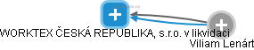 WORKTEX ČESKÁ REPUBLIKA, s.r.o. v likvidaci - obrázek vizuálního zobrazení vztahů obchodního rejstříku