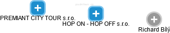 HOP ON - HOP OFF s.r.o. - obrázek vizuálního zobrazení vztahů obchodního rejstříku