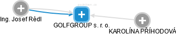 GOLFGROUP s.r.o. - obrázek vizuálního zobrazení vztahů obchodního rejstříku