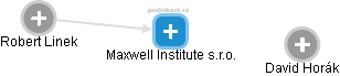 Maxwell Institute s.r.o. - obrázek vizuálního zobrazení vztahů obchodního rejstříku