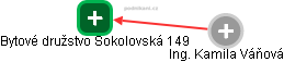 Bytové družstvo Sokolovská 149 - obrázek vizuálního zobrazení vztahů obchodního rejstříku