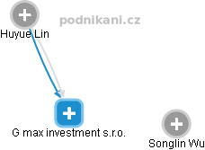 G max investment s.r.o. - obrázek vizuálního zobrazení vztahů obchodního rejstříku