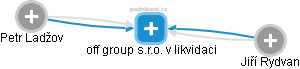 off group s.r.o. v likvidaci - obrázek vizuálního zobrazení vztahů obchodního rejstříku