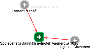 Společenství vlastníků jednotek Vágnerova 1035 - obrázek vizuálního zobrazení vztahů obchodního rejstříku