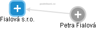 Fialová s.r.o. - obrázek vizuálního zobrazení vztahů obchodního rejstříku