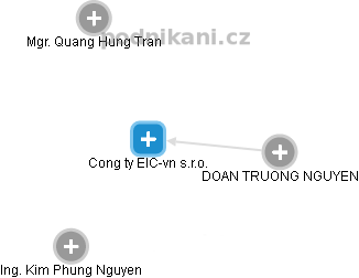 Cong ty EIC-vn s.r.o. - obrázek vizuálního zobrazení vztahů obchodního rejstříku