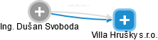 Villa Hrušky s.r.o. - obrázek vizuálního zobrazení vztahů obchodního rejstříku