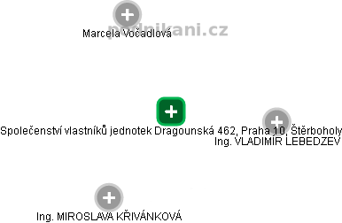 Společenství vlastníků jednotek Dragounská 462, Praha 10, Štěrboholy - obrázek vizuálního zobrazení vztahů obchodního rejstříku