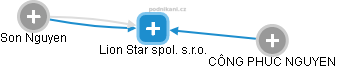 Lion Star spol. s.r.o. - obrázek vizuálního zobrazení vztahů obchodního rejstříku