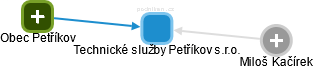 Technické služby Petříkov s.r.o. - obrázek vizuálního zobrazení vztahů obchodního rejstříku