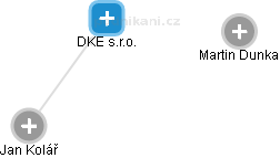 DKE s.r.o. - obrázek vizuálního zobrazení vztahů obchodního rejstříku