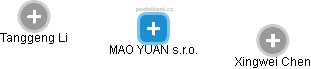 MAO YUAN s.r.o. - obrázek vizuálního zobrazení vztahů obchodního rejstříku