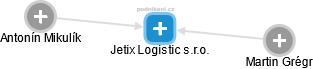 Jetix Logistic s.r.o. - obrázek vizuálního zobrazení vztahů obchodního rejstříku