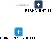 PERMANENT, SE - obrázek vizuálního zobrazení vztahů obchodního rejstříku