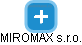 MIROMAX s.r.o. - obrázek vizuálního zobrazení vztahů obchodního rejstříku